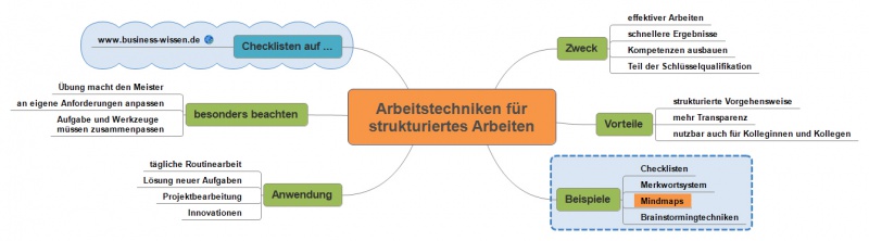 MindmapBeispiel.jpg