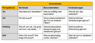 KennzeichenundPerspektiven.jpg